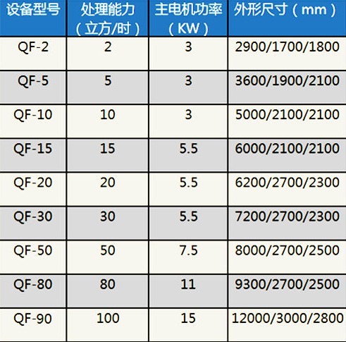 溶氣氣浮機技術(shù)參數